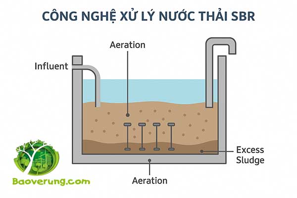 kham-pha-cong-nghe-xu-ly-nuoc-thai-sbr-giai-phap-dot-pha-cho-moi-truong4