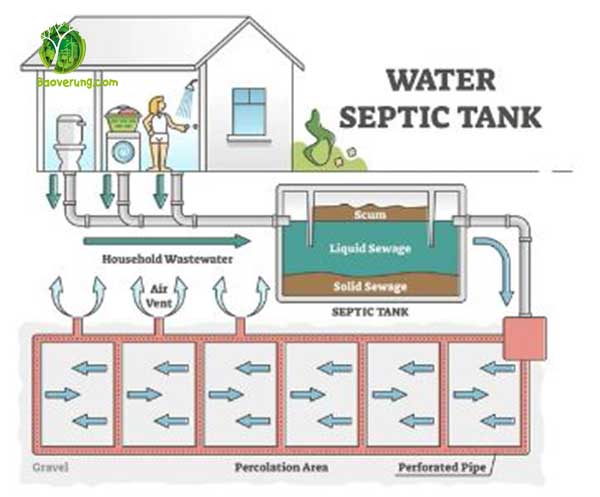 Bể phốt rộng bao nhiêu? Chuẩn kích thước bể phốt gia đình bạn nên biết!