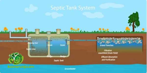 Kích thước bể phốt gia đình theo tiêu chuẩn xây dựng Việt Nam